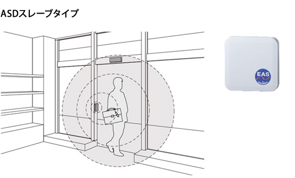 小型壁面式アンテナ